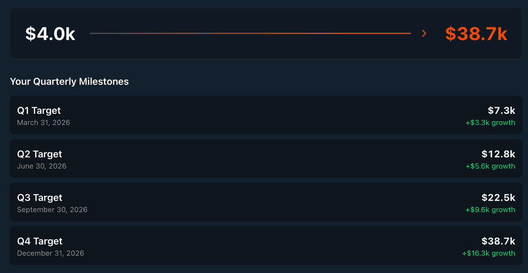 Every number has a name attached.