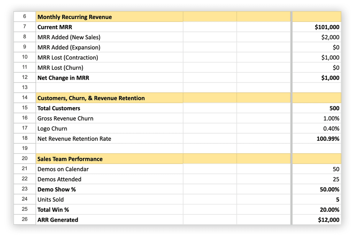 Precision Scorecard Template Preview