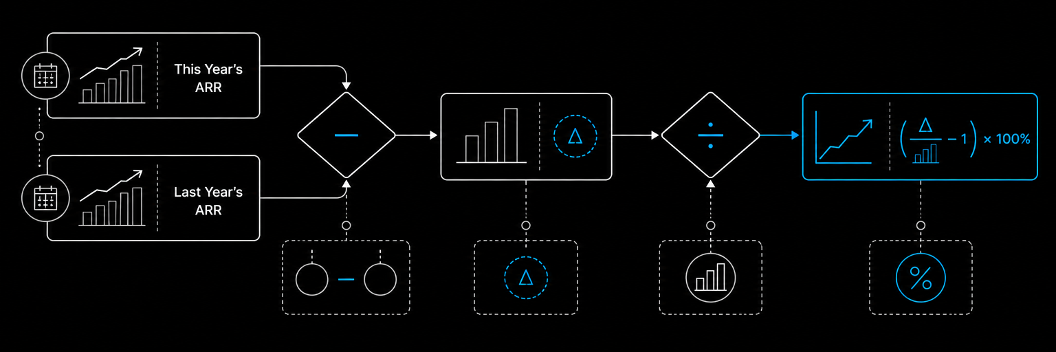 how-to-calculate-arr-and-mrr-growth-rate