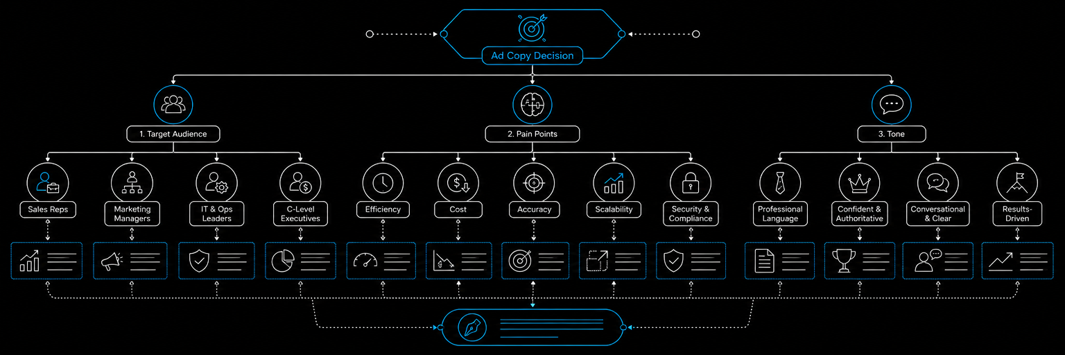 Docusign