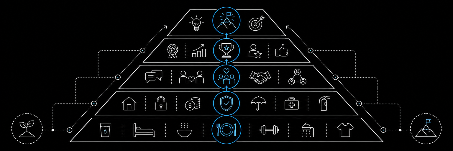 Maslows-Hierarchy-of-Needs