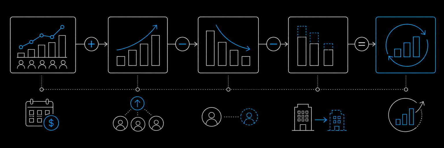 Net Revenue Retention Benchmarks