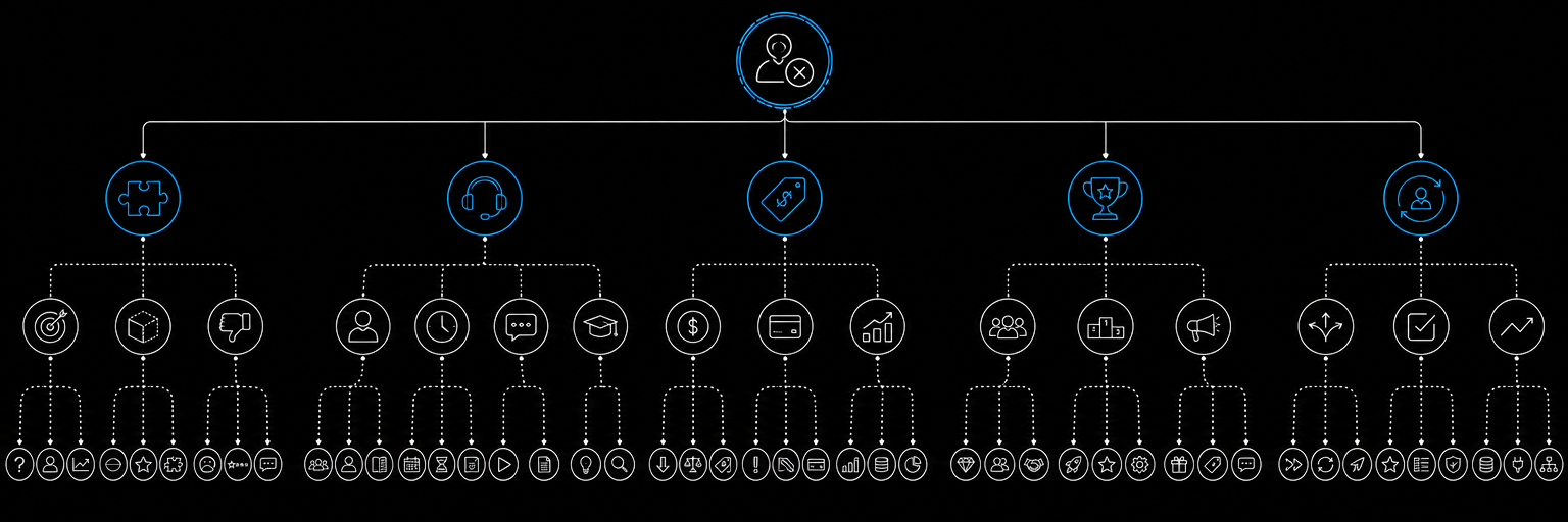Saas Churn Measurement