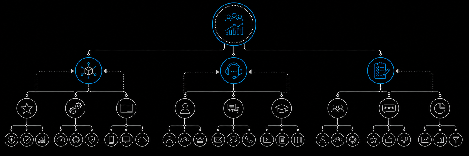 Steps to Reduce Churn