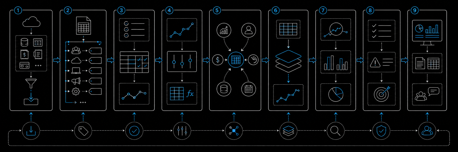 SaaS Business