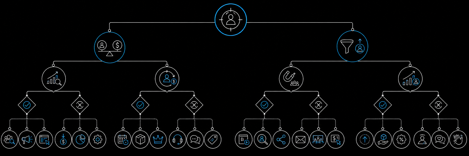 SaaS-growth-strategies