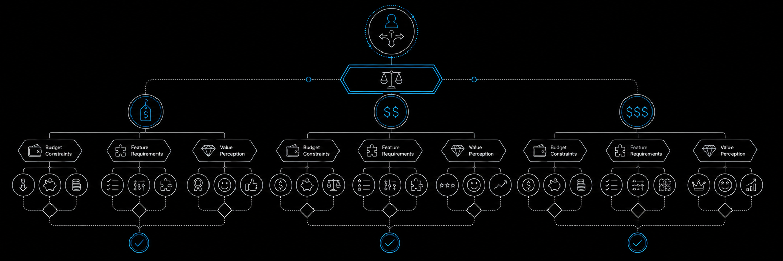 pricing-models-convertKit