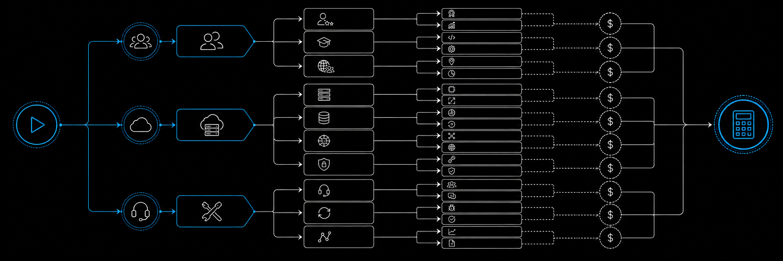 Saas Project management